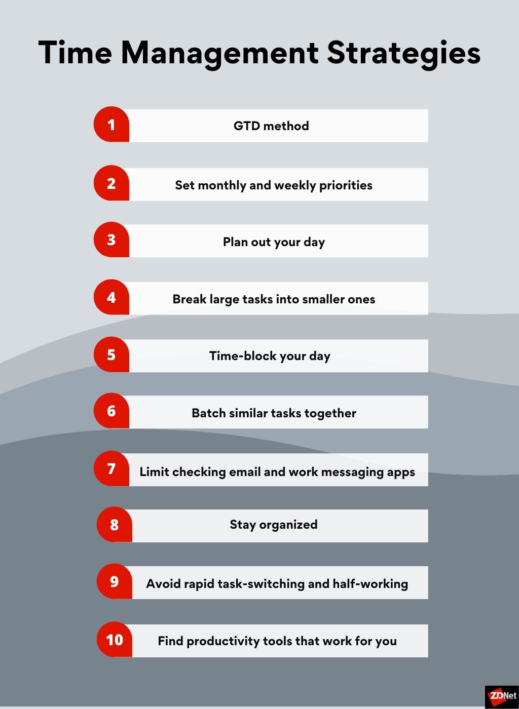 Lista de estrategias de gestión del tiempo: método GTD, establezca prioridades mensuales y semanales, planifique su día, divida las tareas grandes en tareas más pequeñas, bloquee el tiempo de su día, agrupe tareas similares, limite la revisión del correo electrónico y las aplicaciones de mensajería del trabajo, manténgase organizado, evite cambio rápido de tareas y trabajo a medias, encuentre herramientas de productividad que funcionen para usted