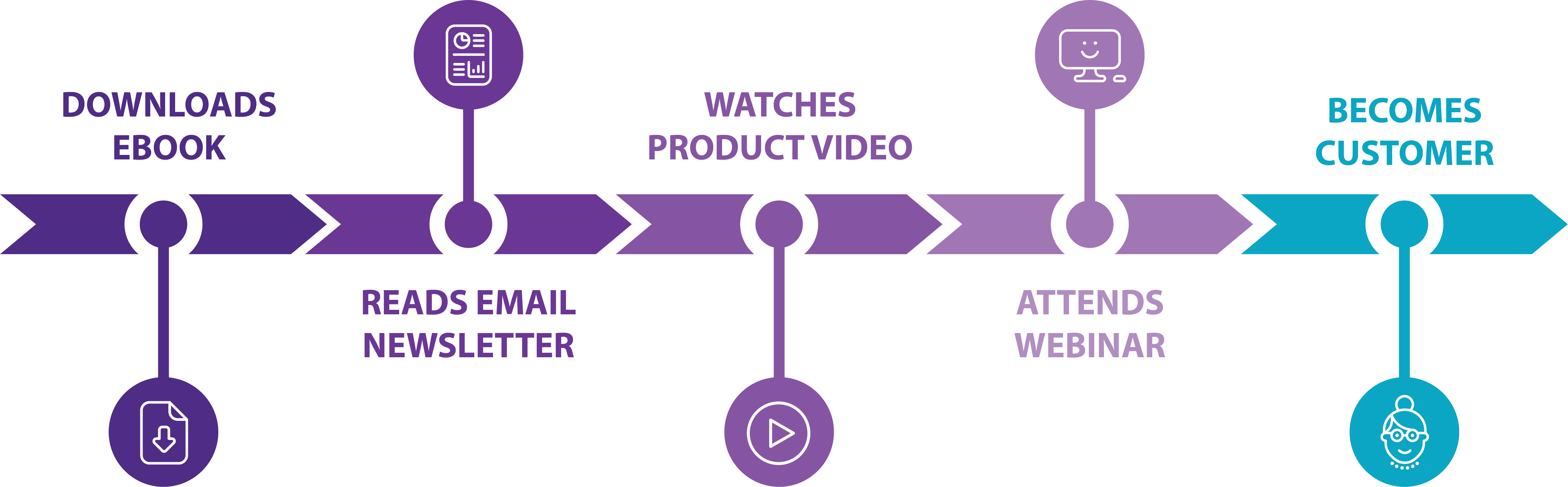 ROI de marketing de contenidos