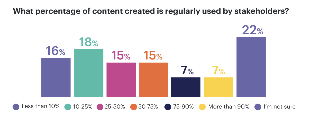 contenido utilizado por las partes interesadas