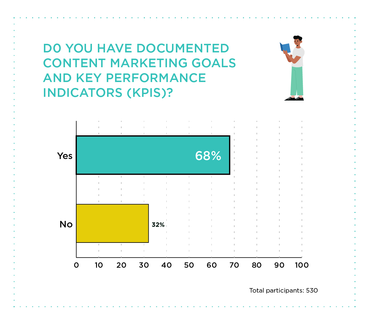 objetivos de marketing de contenidos