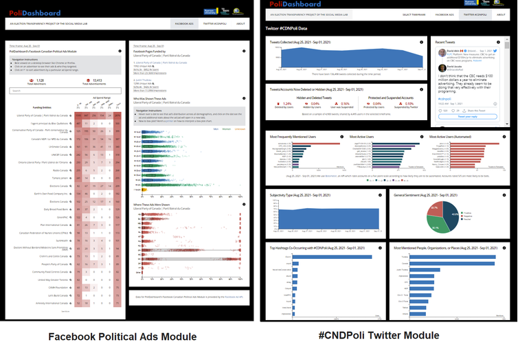 El panel de PoliDashboard