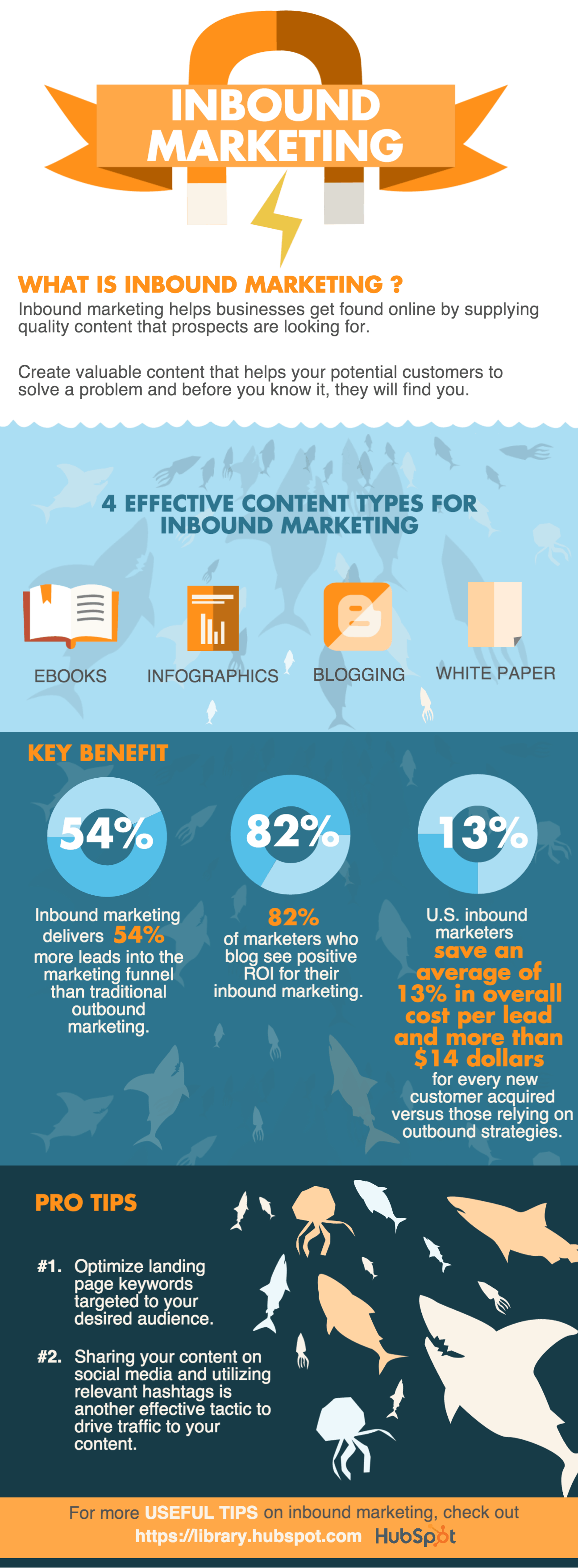 infografia de marketing entrante