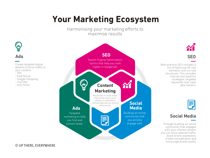 marketing-ecosistema-infografia-UP