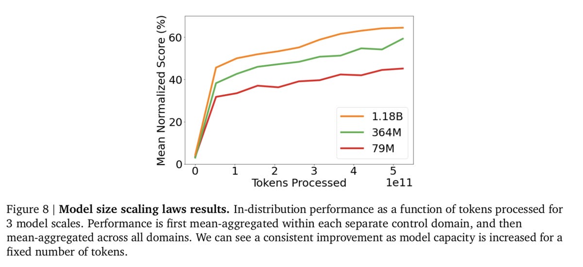 deepmind-obtiene-mejor-con-escala.png
