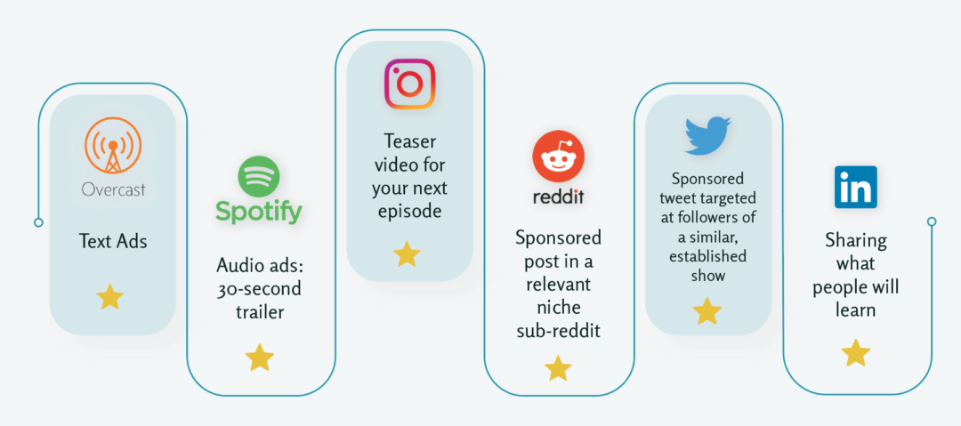 estrategias de crecimiento de podcasts