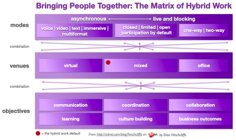 la-matriz-del-trabajo-híbrido-para-las-personas-en-colaboración.png
