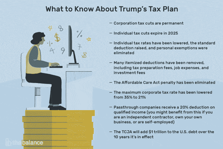 Cómo le afectó la TCJA