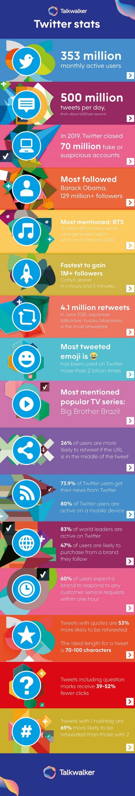 Talkwalker-Twitter-Infografía