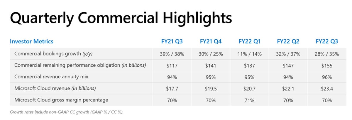 msq3fy22cloudbreakout.jpg