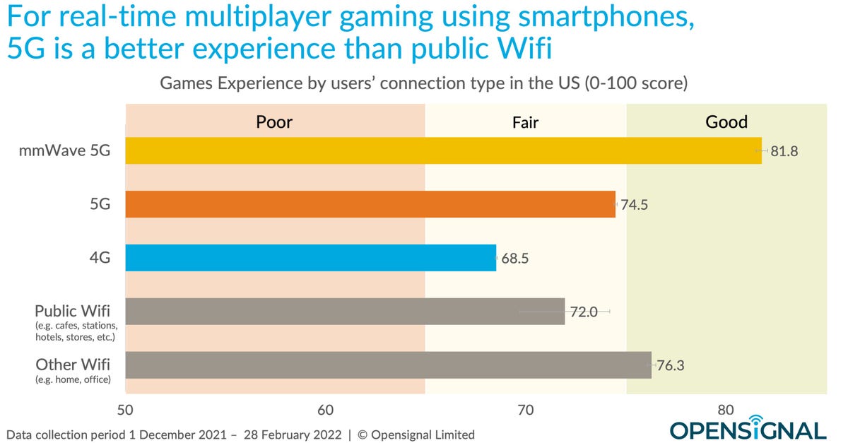 opensignal-5g-vs-public-wifi-chart.jpg