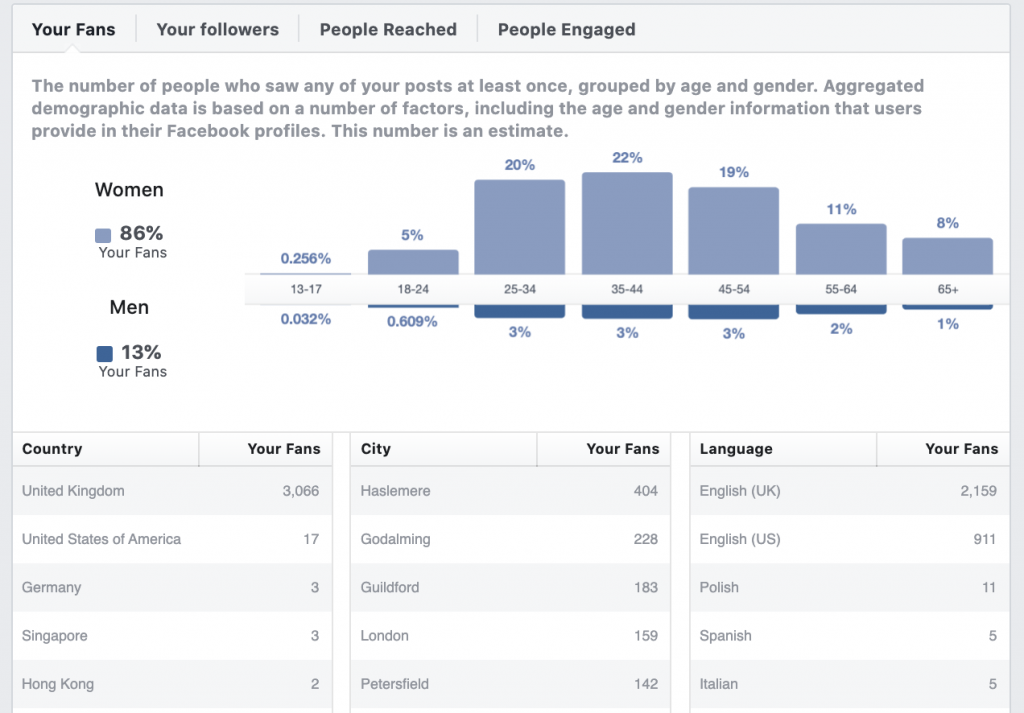 Utilice los datos de Facebook para informar a los compradores