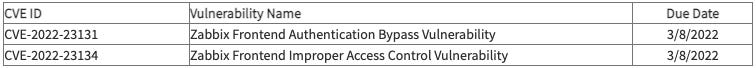 Vulnerabilidades de Zabbix añadidas al catálogo de CISA 4 captura-de-pantalla-2022-02-25-a-las-5-15-22-pm.png