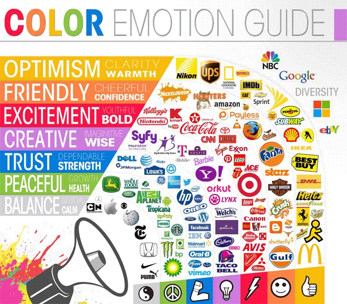 guía de emociones de color