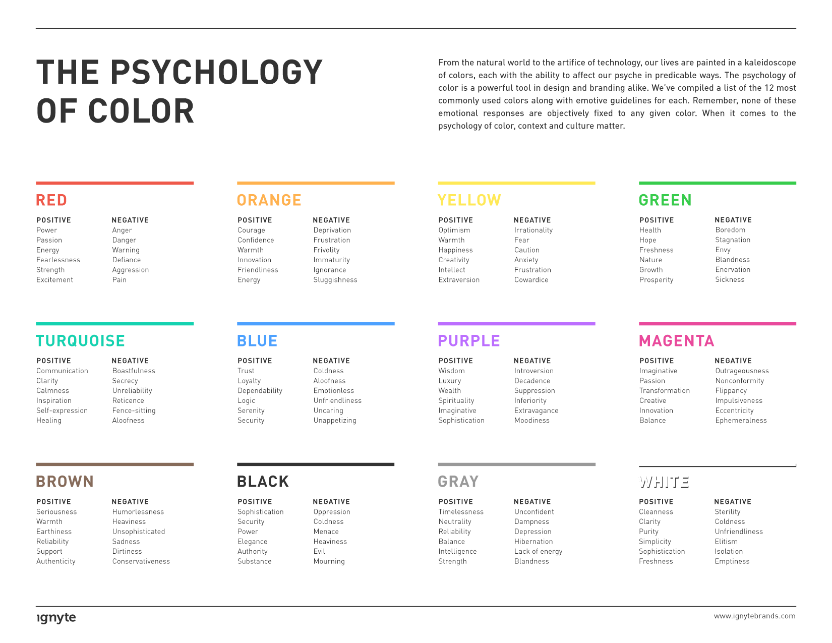 la-psicología-del-color-en-branding-ignyte