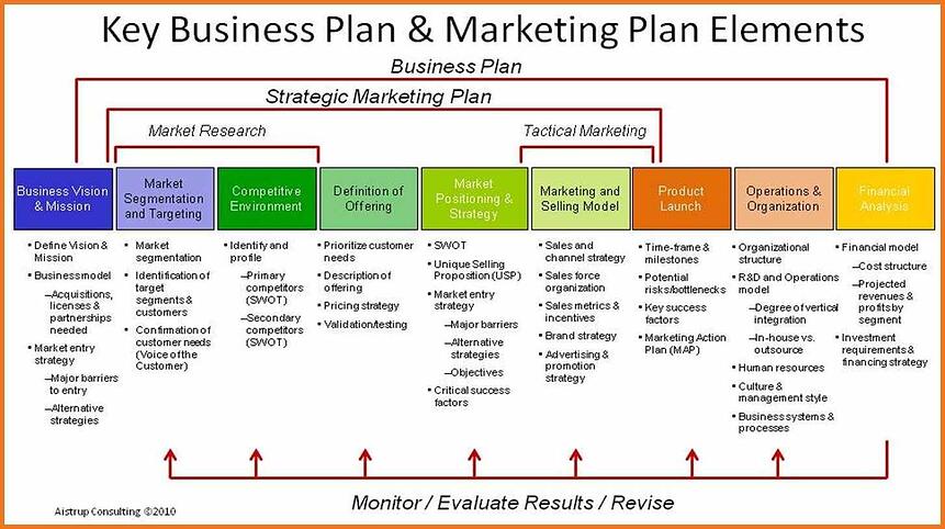 blog-marketing-estrategia imagen