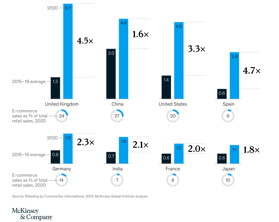 McKinsey_Futuro3
