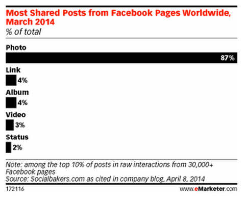 informe de redes sociales publicaciones en redes sociales facebook