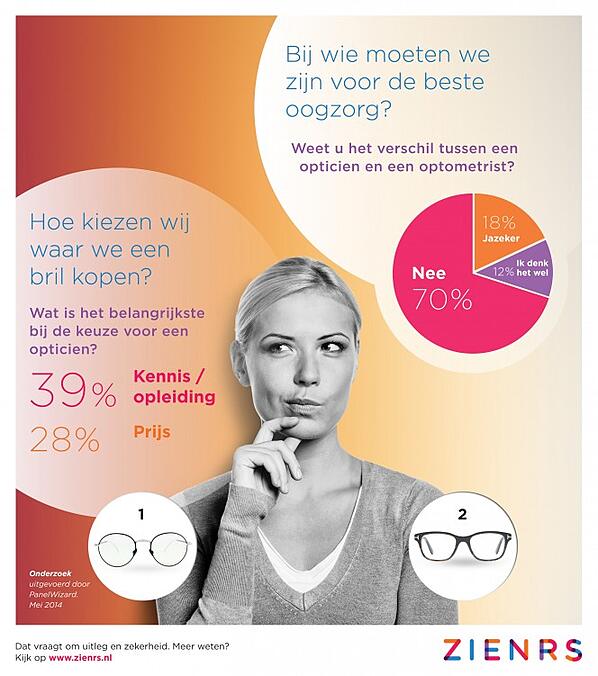 campaña zienrs de UP Dutch Branding UP crea una campaña local para la marca holandesa ZIENRS