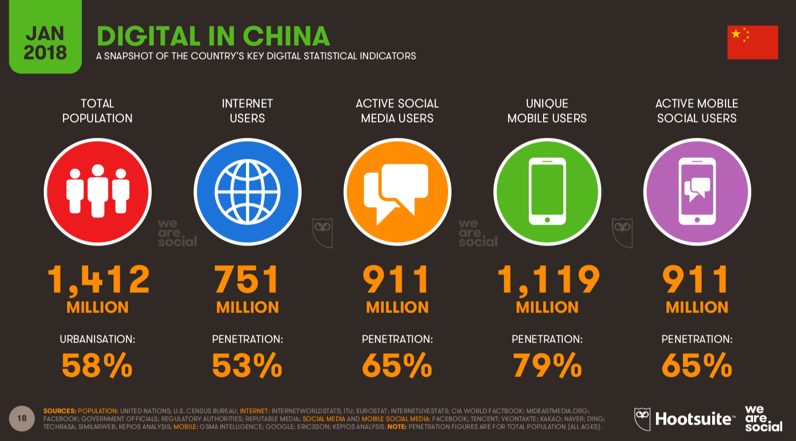 Informe Digital en China - Hootsuite We are Social
