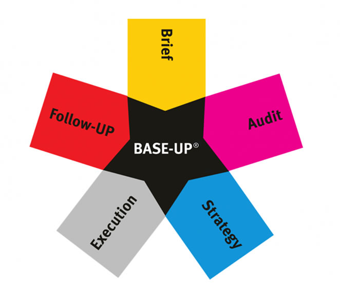 base-up-diagrama-imagen662x560