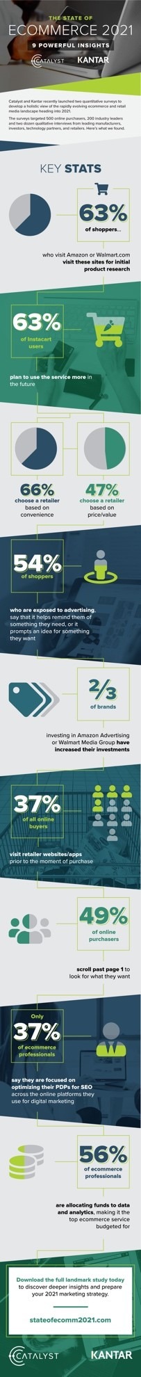 ecommerce-infografia