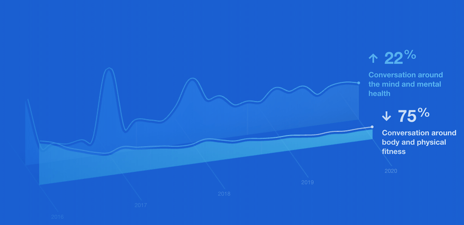 Twitter-Investigación