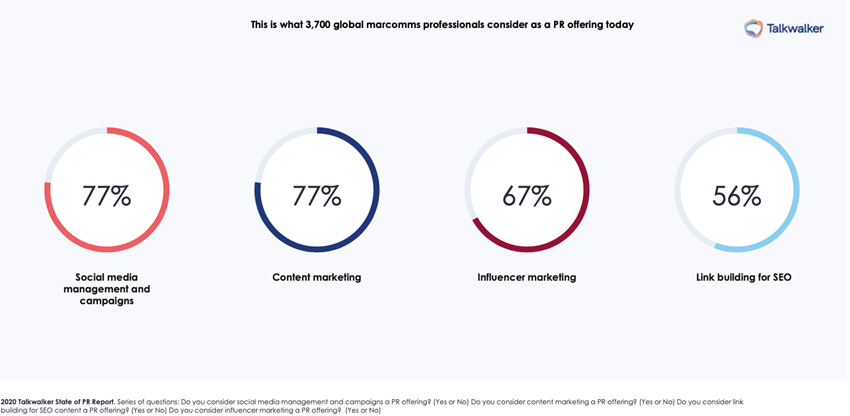 Contenido-Marketing-Responsabilidad