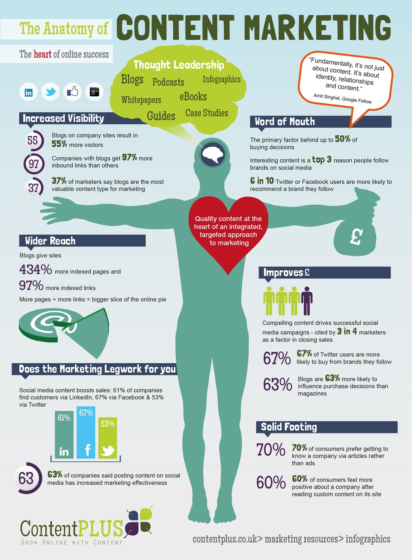 content-marketing-online-exito-infografia (1)